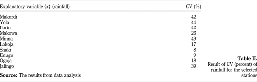 Table II Refer to the image caption for details.