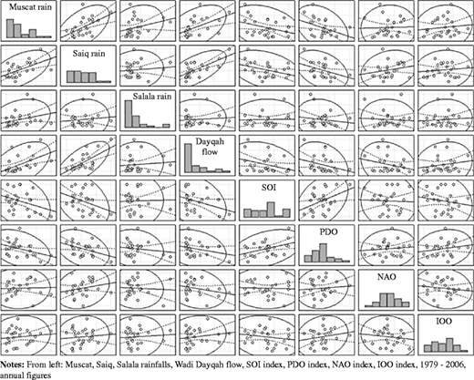 Figure 2 Refer to the image caption for details.