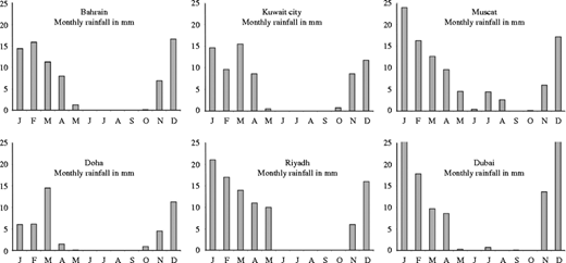 Figure 3 Refer to the image caption for details.