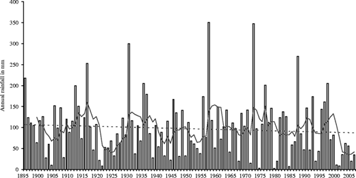 Figure 4 Refer to the image caption for details.