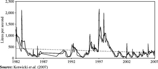 Figure 5 Refer to the image caption for details.