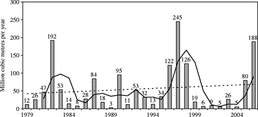 Figure 6 Refer to the image caption for details.