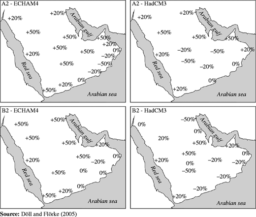 Figure 7 Refer to the image caption for details.