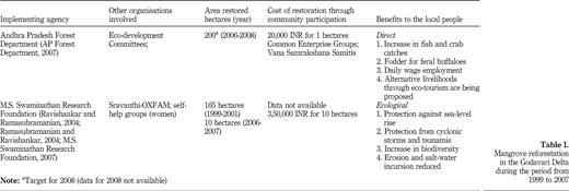 Table I Refer to the image caption for details.