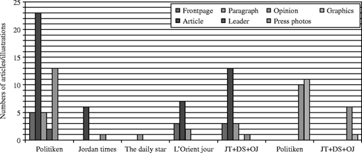 Figure 1 Refer to the image caption for details.