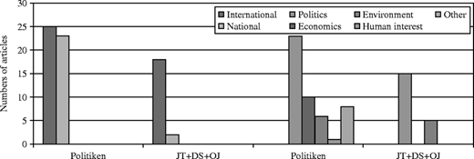 Figure 2 Refer to the image caption for details.