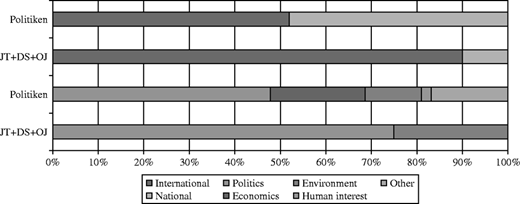Figure 3 Refer to the image caption for details.