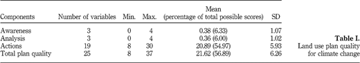 Table I Refer to the image caption for details.