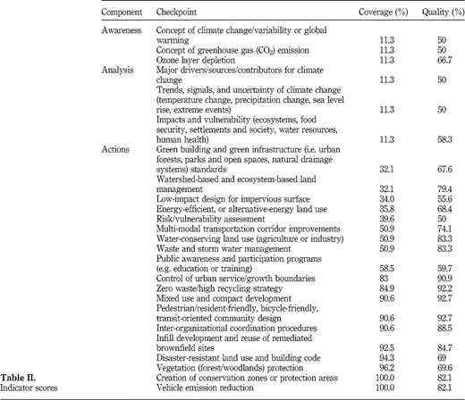 Table II Refer to the image caption for details.