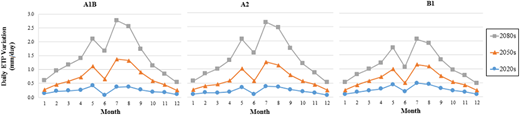 Figure 2. Refer to the image caption for details.