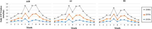 Figure 3. Refer to the image caption for details.
