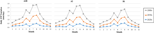 Figure 4. Refer to the image caption for details.