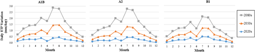 Figure 5. Refer to the image caption for details.