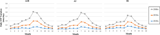 Figure 6. Refer to the image caption for details.