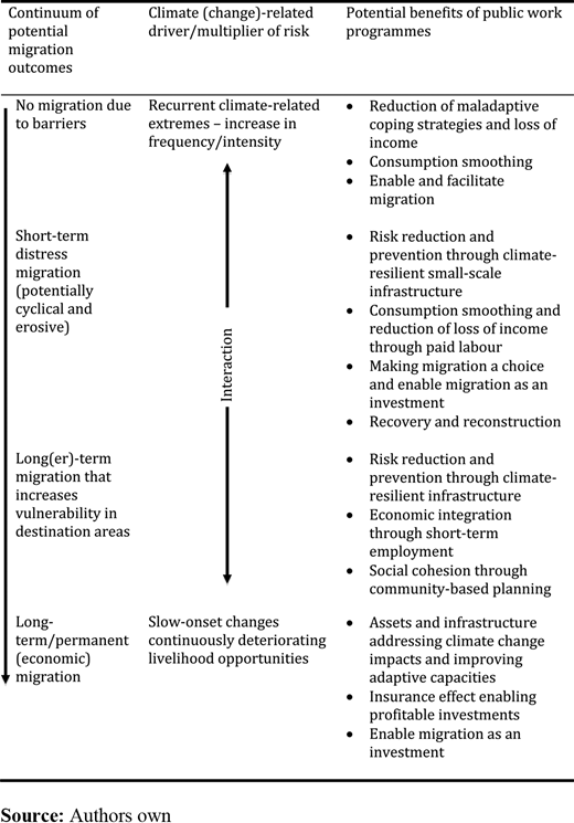 Figure 1. Refer to the image caption for details.