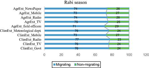 Figure 2. Refer to the image caption for details.