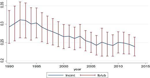 Figure 3. Refer to the image caption for details.