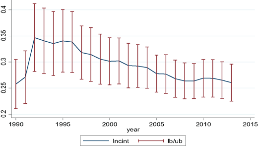 Figure 4. Refer to the image caption for details.