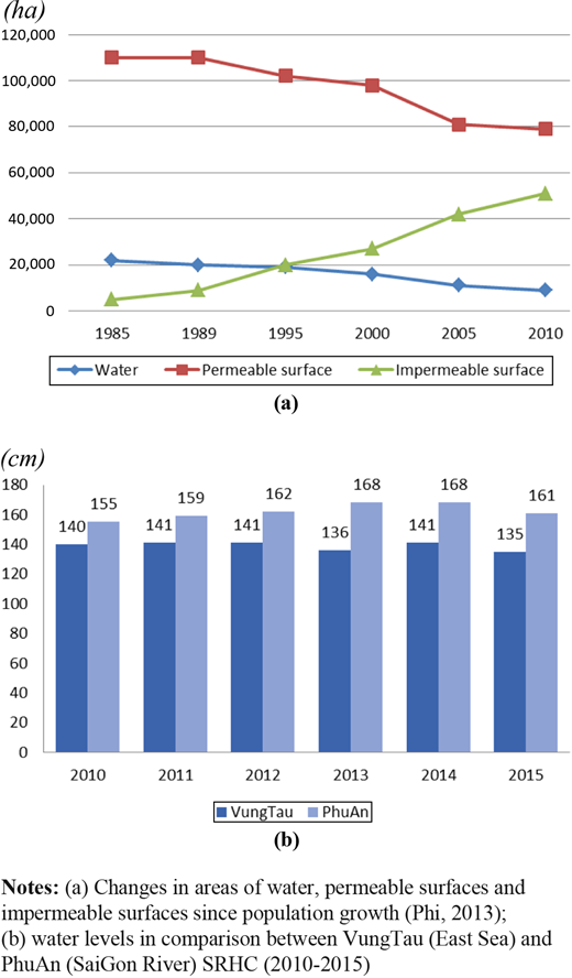 Figure 2. Refer to the image caption for details.