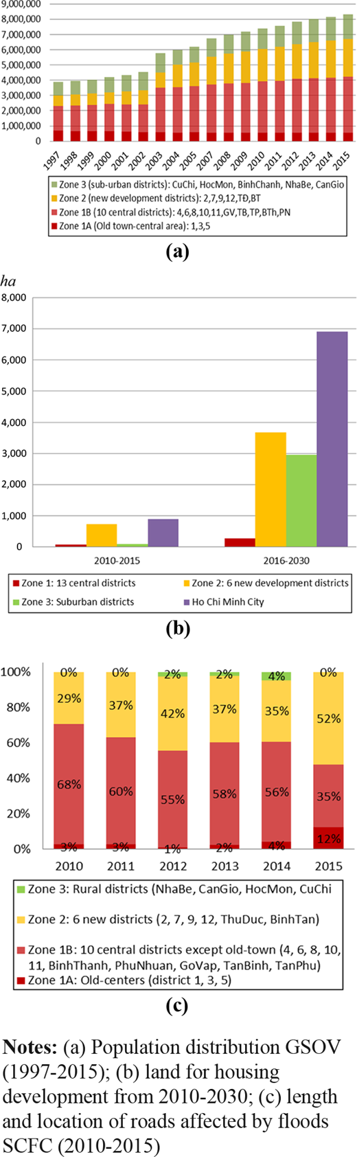 Figure 4. Refer to the image caption for details.