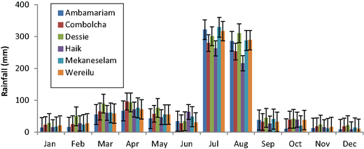 Figure 2. Refer to the image caption for details.