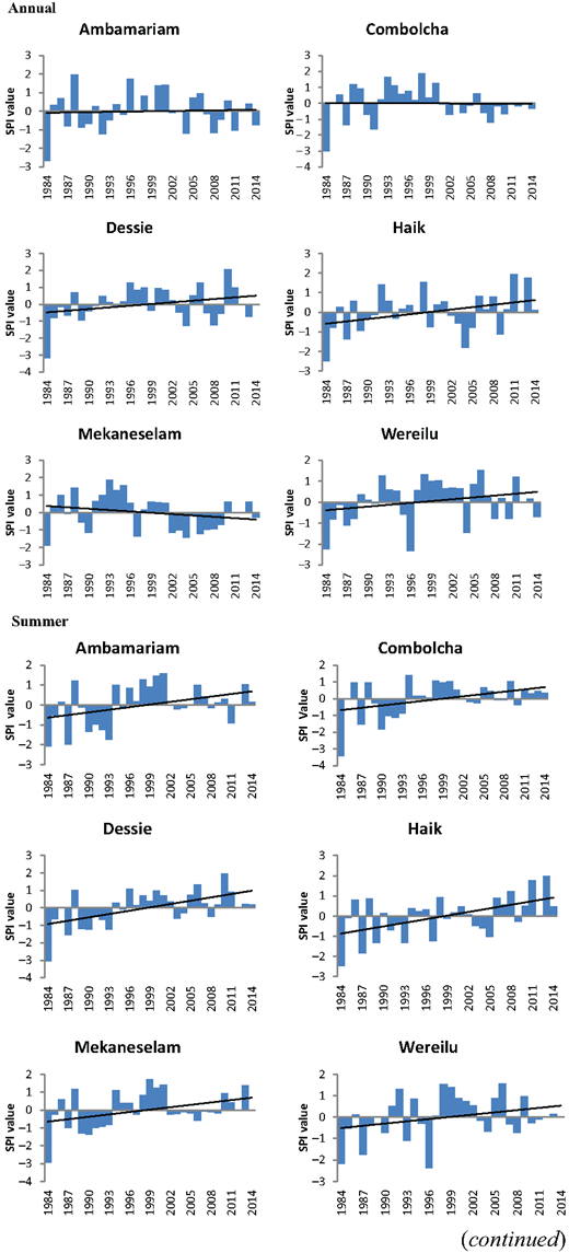 Figure 3. Refer to the image caption for details.