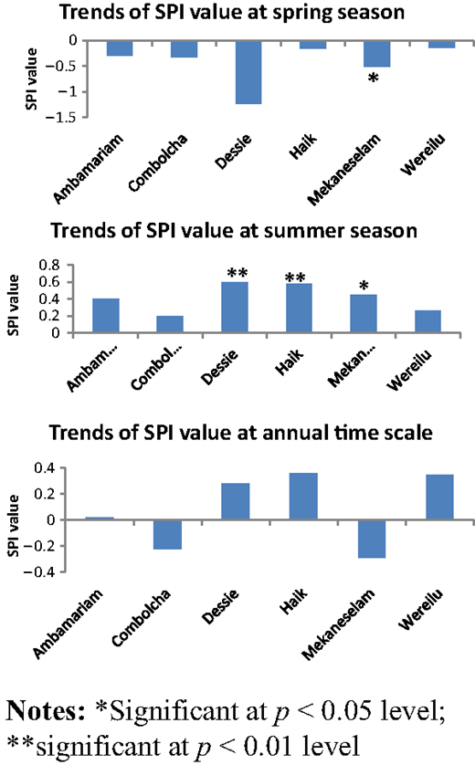 Figure 4. Refer to the image caption for details.