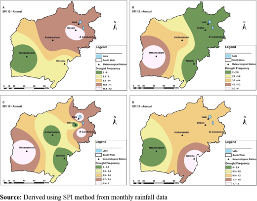 Figure 7. Refer to the image caption for details.