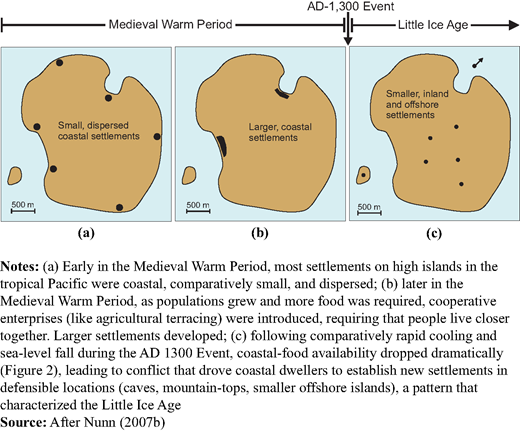 Figure 1. Refer to the image caption for details.