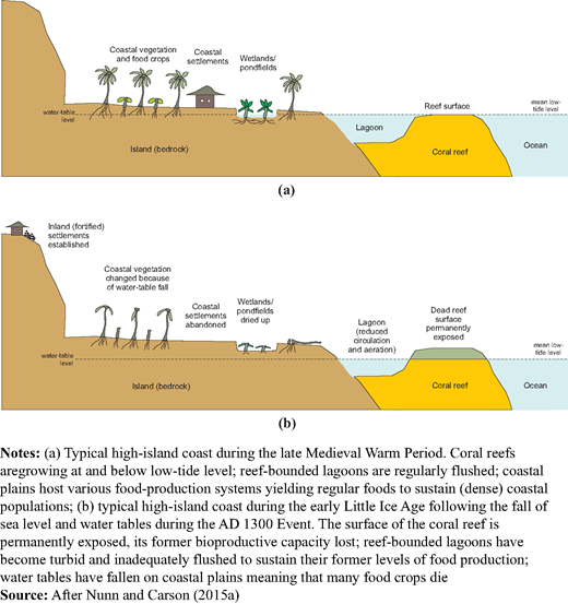 Figure 2. Refer to the image caption for details.