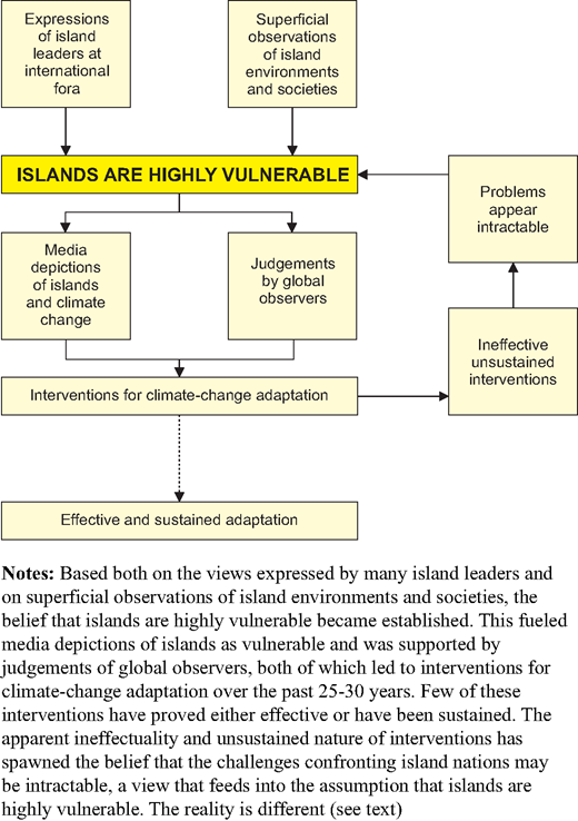 Figure 3. Refer to the image caption for details.