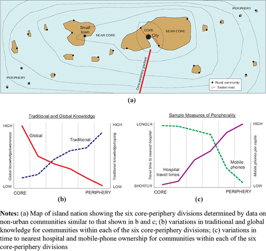 Figure 4. Refer to the image caption for details.