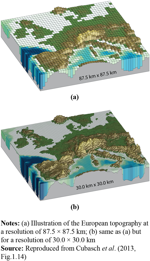 Horizontal resolutions considered in today’s higher resolution models and in very high resolution models now being tested Refer to the image caption for details.