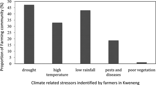 Figure 1. Refer to the image caption for details.