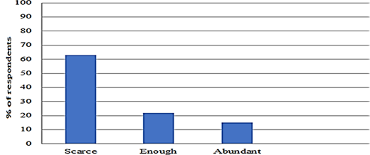 Figure 2. Refer to the image caption for details.