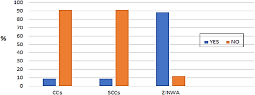Figure 3. Refer to the image caption for details.