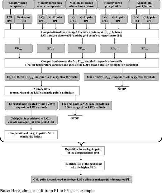 Figure 1. Refer to the image caption for details.