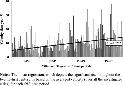 Figure 4. Refer to the image caption for details.