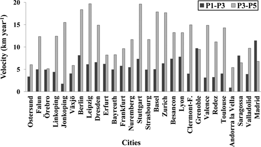 Figure 5. Refer to the image caption for details.