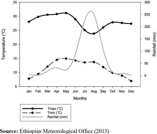 Figure 1. Refer to the image caption for details.