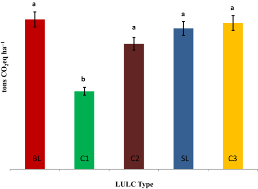 Figure 3. Refer to the image caption for details.