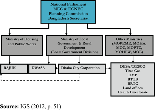 Figure 3. Refer to the image caption for details.