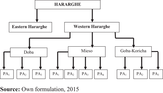 Figure 1. Refer to the image caption for details.