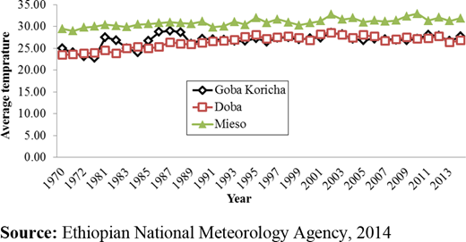 Figure 2. Refer to the image caption for details.