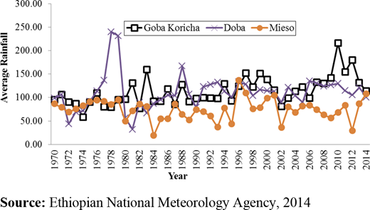 Figure 3. Refer to the image caption for details.