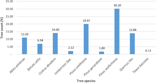 Figure 2. Refer to the image caption for details.