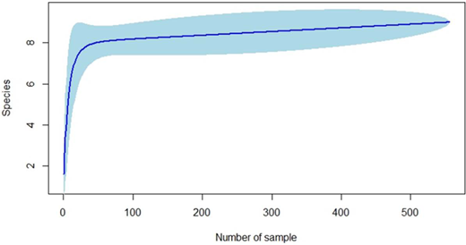 Figure 6. Refer to the image caption for details.