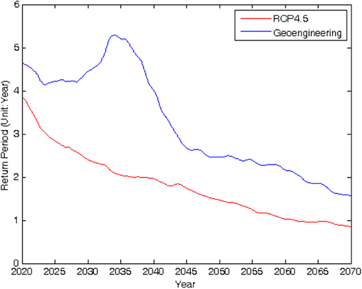 Figure 2. Refer to the image caption for details.