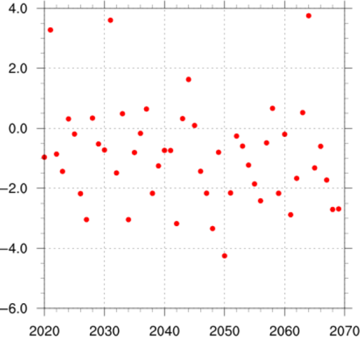 Figure 3. Refer to the image caption for details.