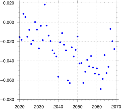 Figure 4. Refer to the image caption for details.
